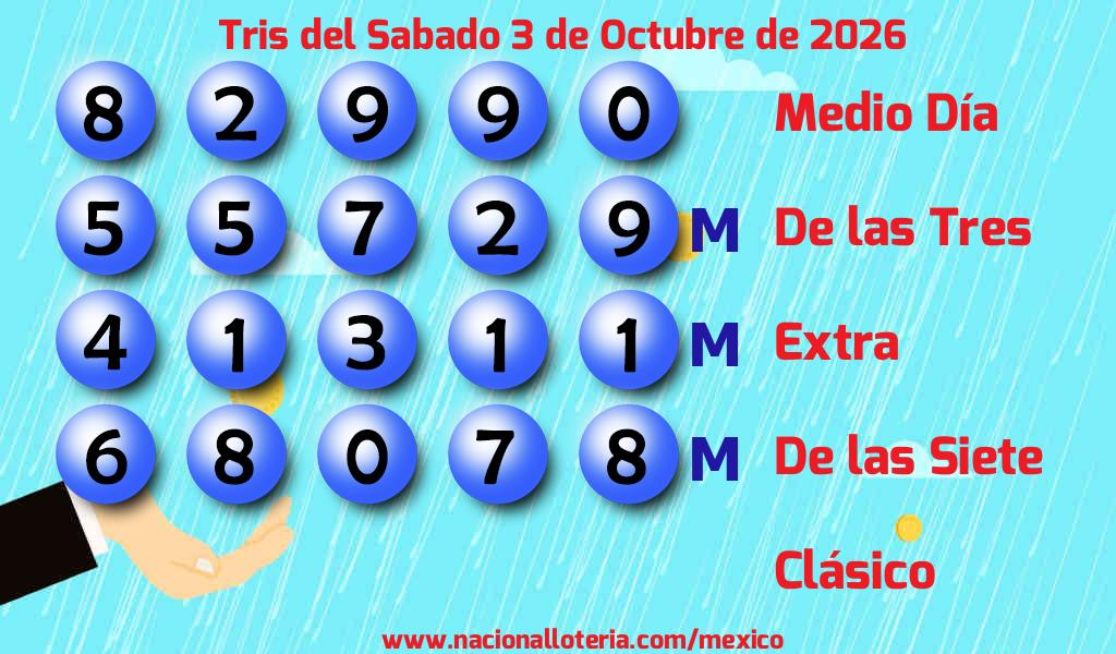 Resultados del Tris del S&aacute;bado 3 de Octubre de 2026