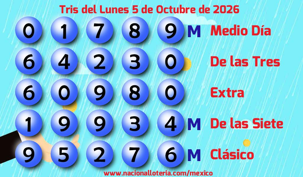 Resultados del Tris del Lunes 5 de Octubre de 2026