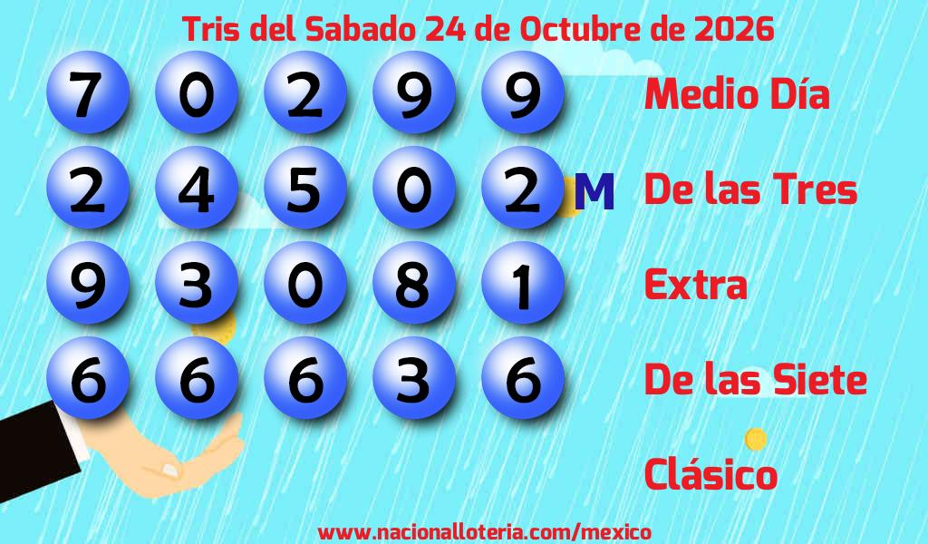 Resultados del Tris del S&aacute;bado 24 de Octubre de 2026