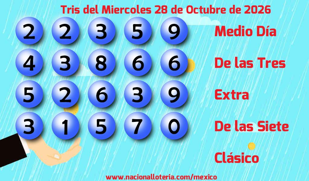 Resultados del Tris del Mi&eacute;rcoles 28 de Octubre de 2026