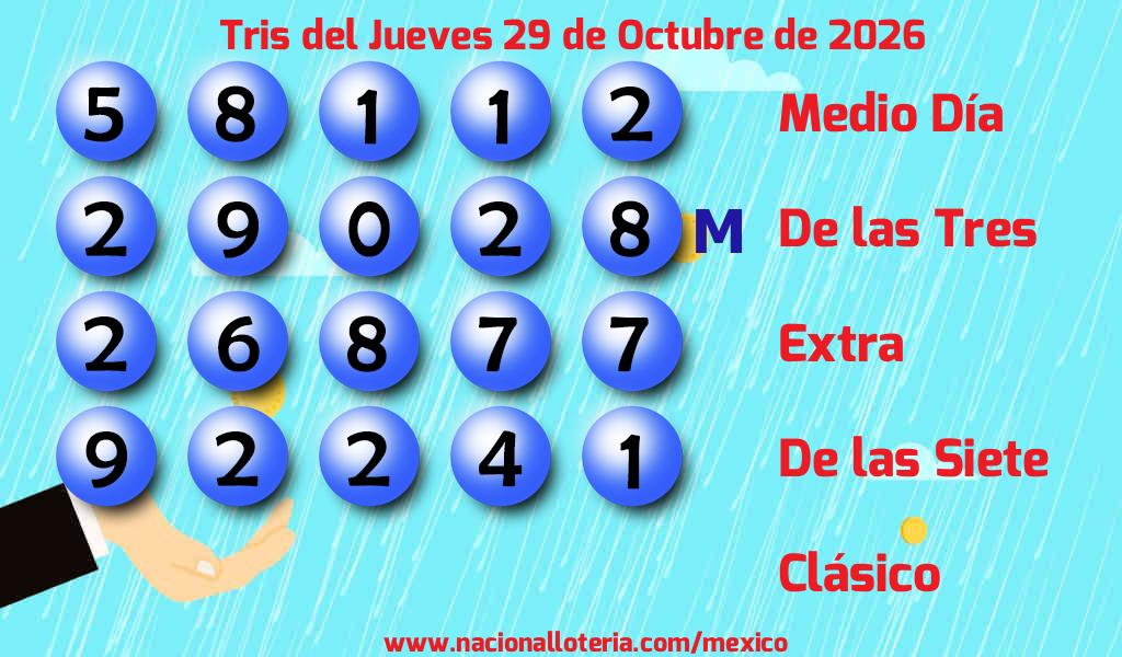 Resultados del Tris del Jueves 29 de Octubre de 2026