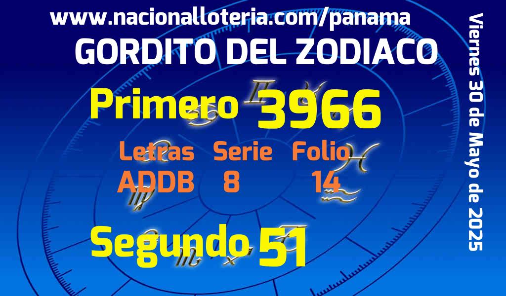 Resultados Gordito del Zodiaco del Viernes 30 de Mayo de 2025