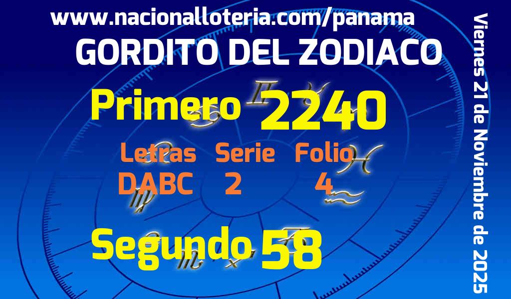 Resultados Gordito del Zodiaco del Viernes 21 de Noviembre de 2025