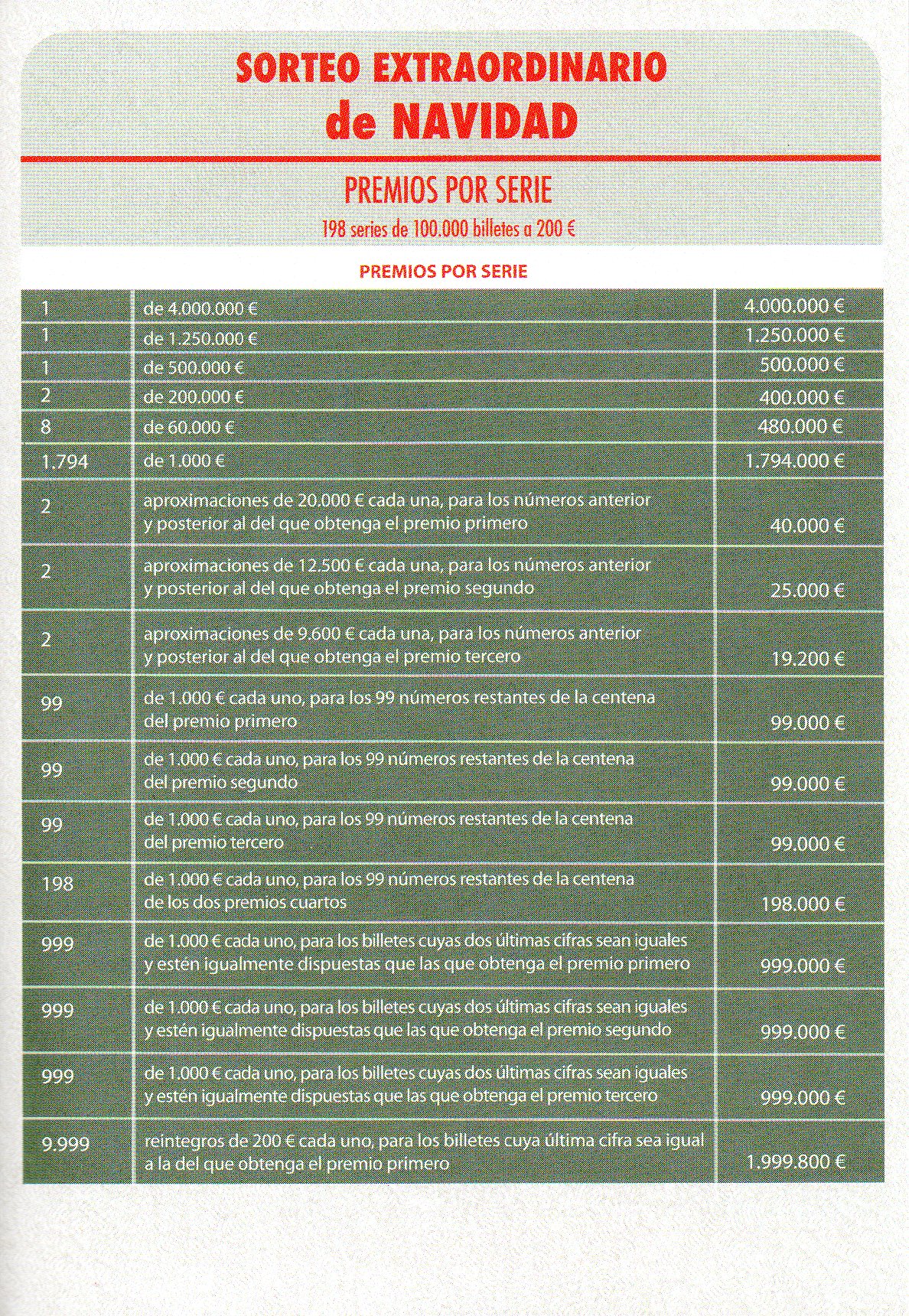 Sorteo Extraordinario de Navidad