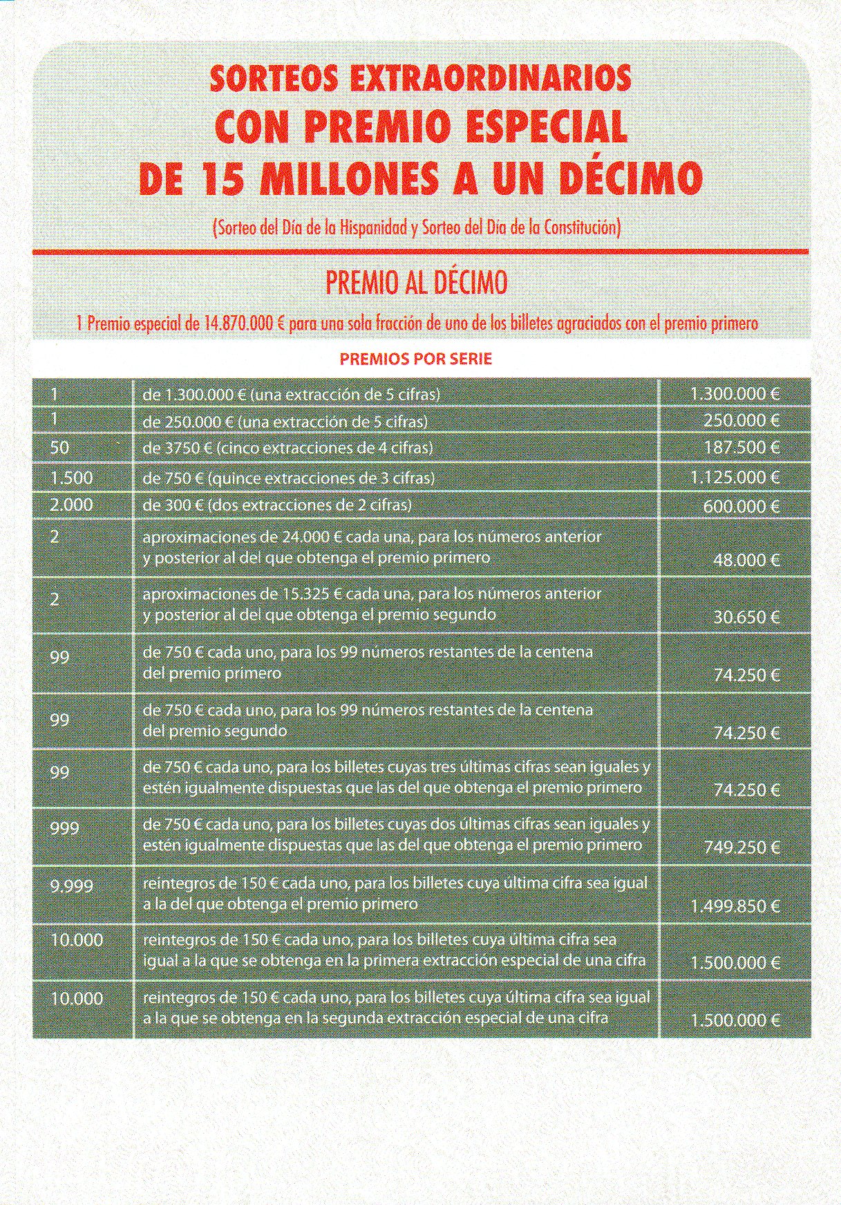Sorteos Extraordinarios con premio especial de 15 millones a un décimo