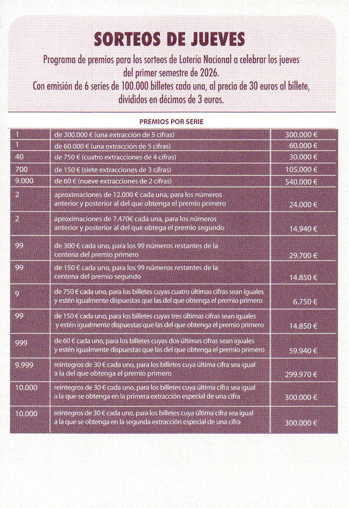 Sorteos de los Jueves