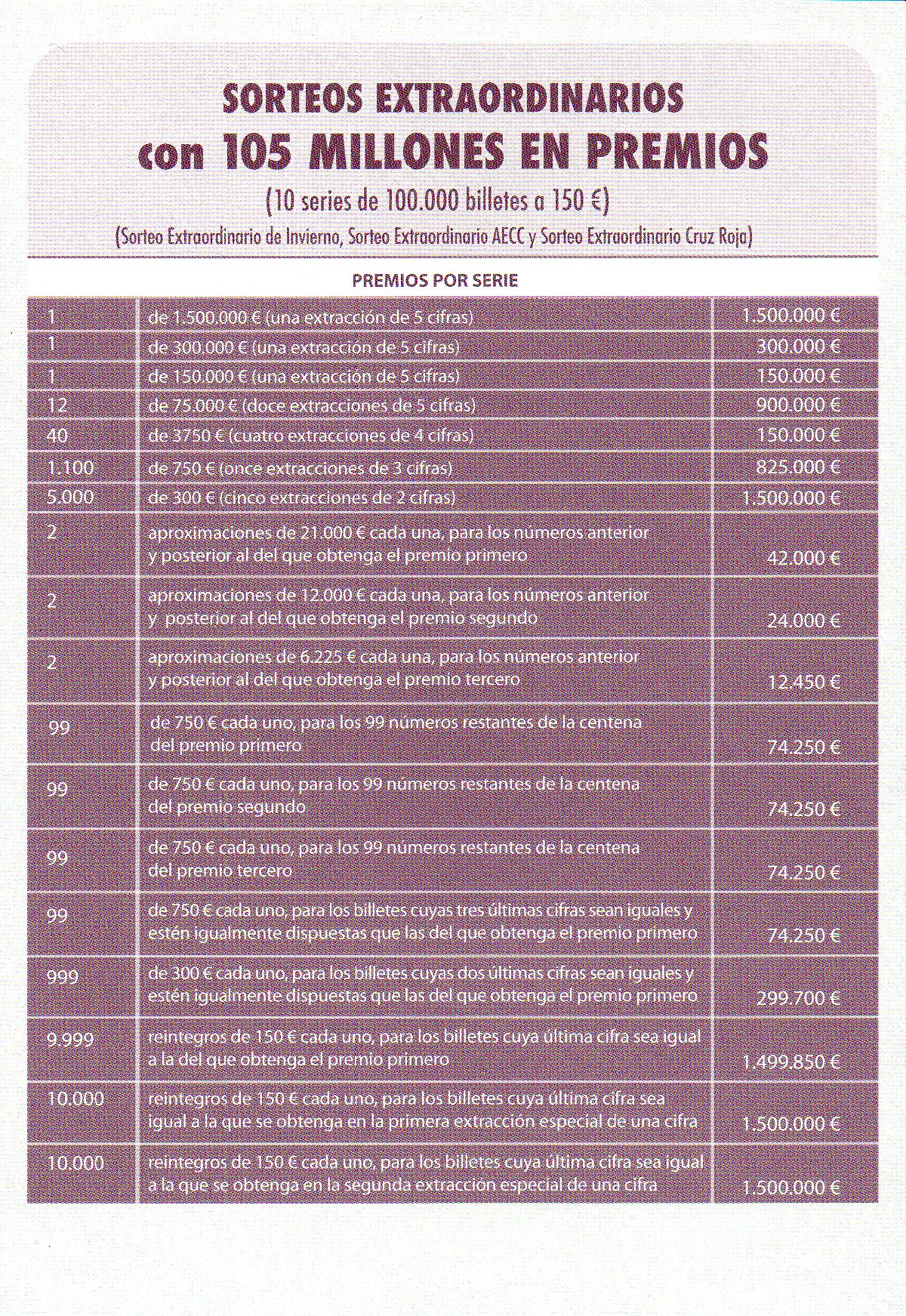 Sorteos Extraordinarios con 105 millones en premios