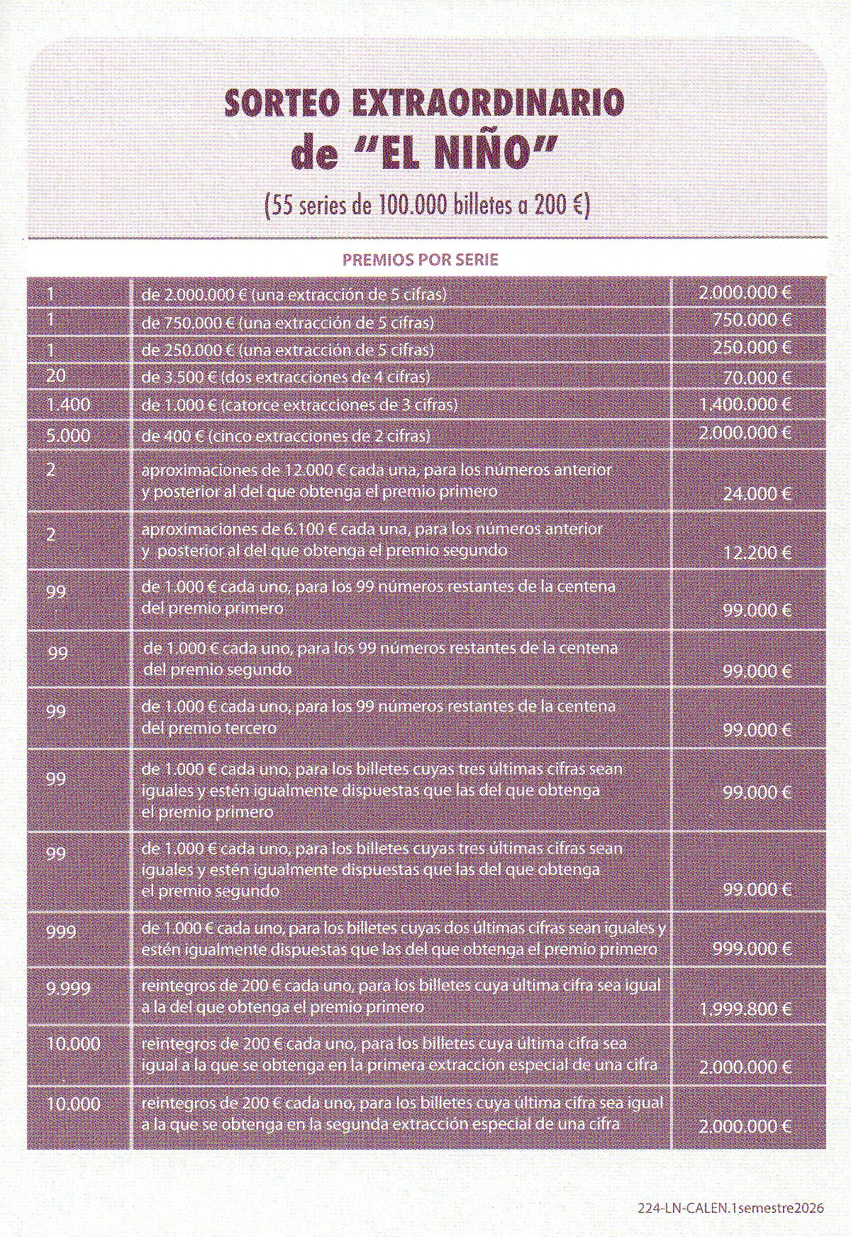 Sorteo Extraordinario de El Niño