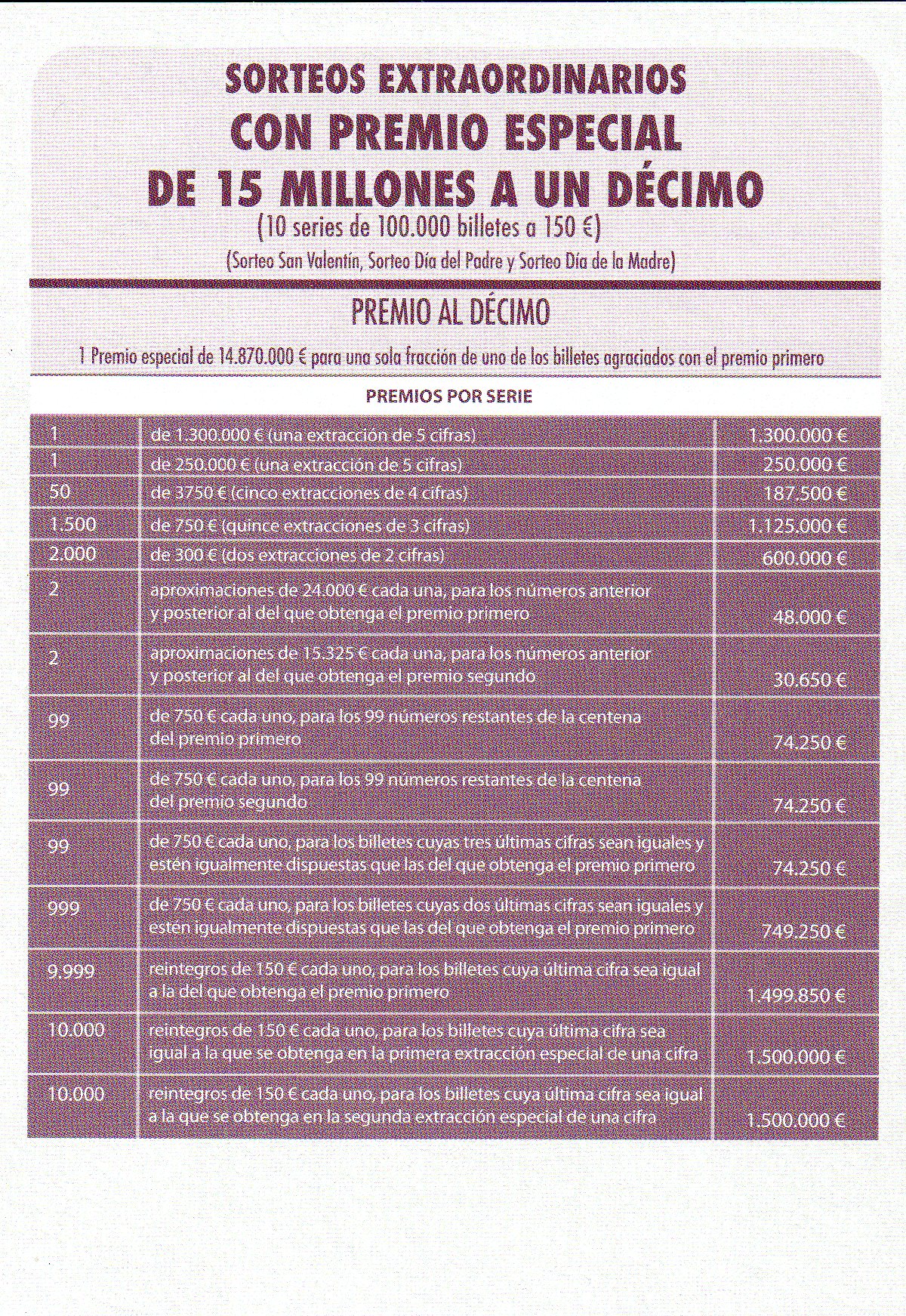 Sorteos Extraordinarios con premio especial de 15 millones a un décimo