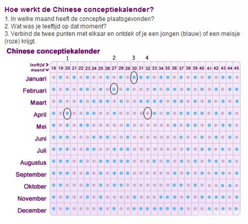 een jongetje of een meisje? | mamaplaats
