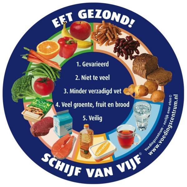 alles over gezonde voeding