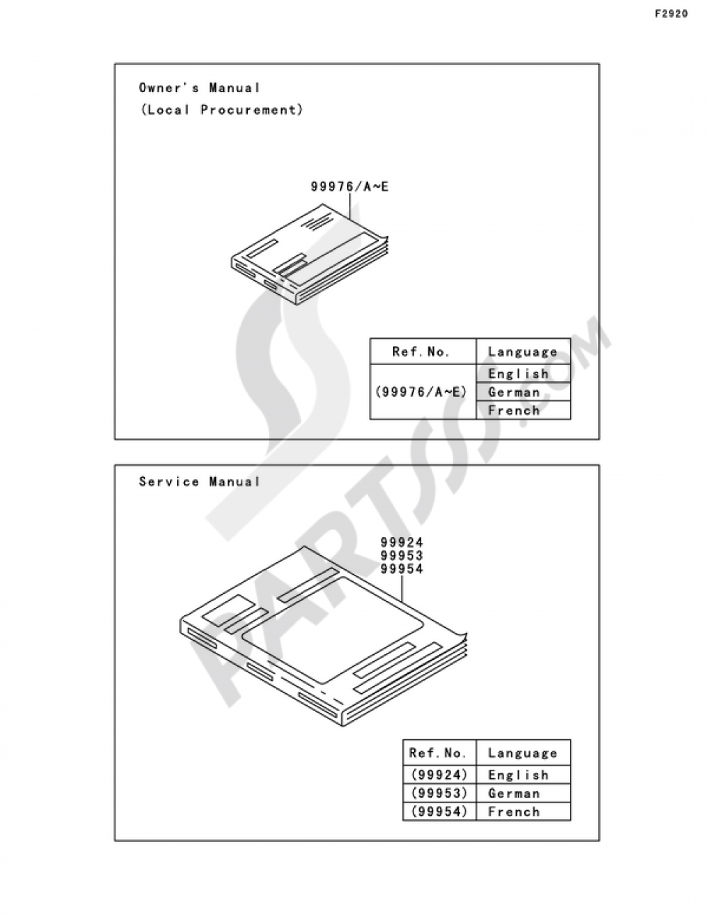 Manual(EU) Kawasaki KFX700 2006