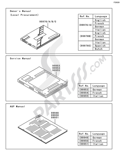 Kawasaki KX125 2008 Manual(EU)