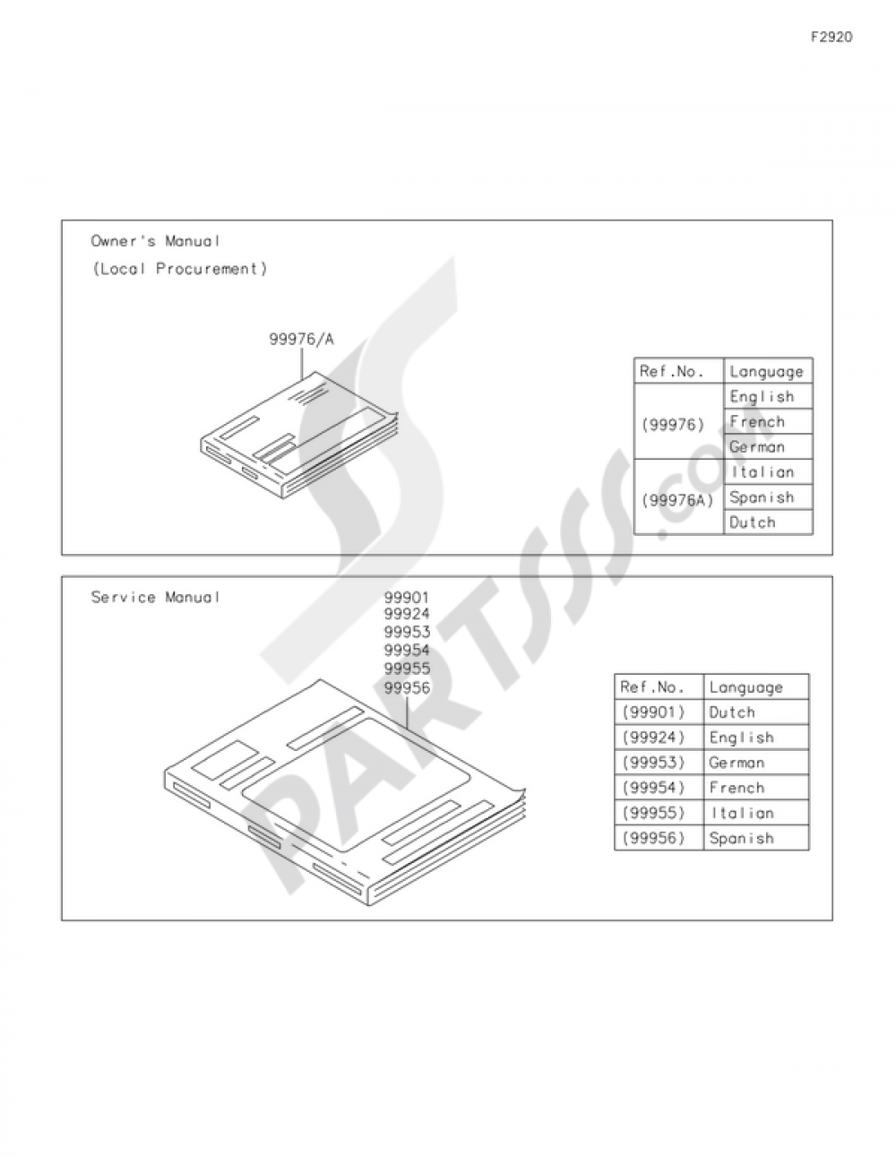 状態確認用 Manual Kawasaki NINJA ZX-6R 2007
