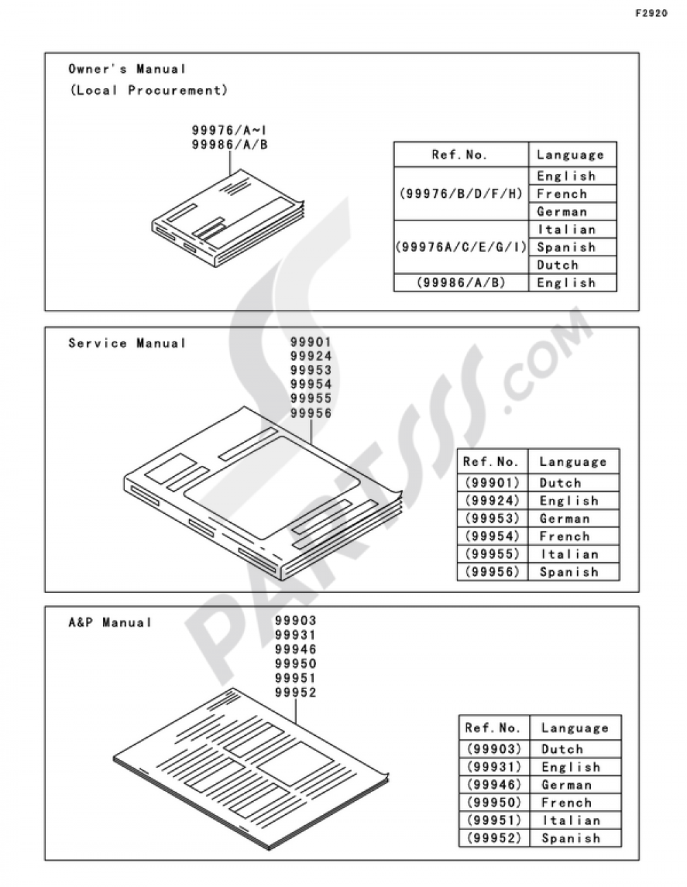 A&P MANUAL,ZX600R9F Kawasaki ZX-6R ('19-'21) サービスマニュアル