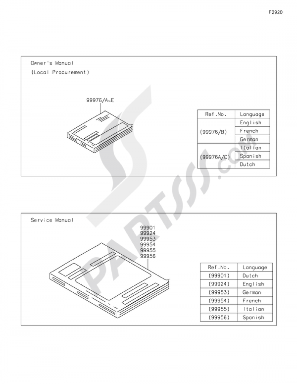 Manual Kawasaki Z800 2014