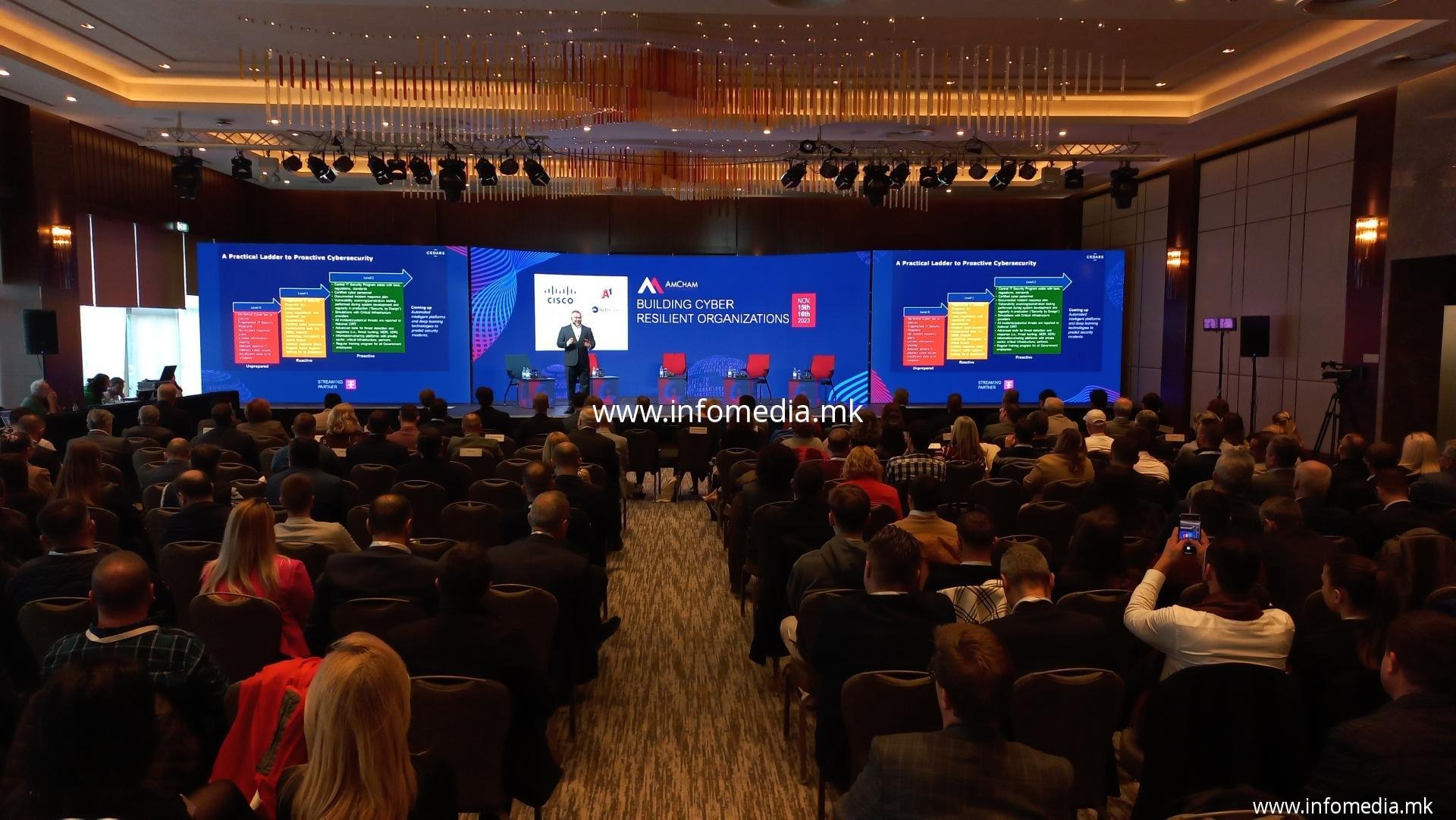 Сајбер-отпорни организации - Image 6