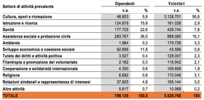 Tabella 4