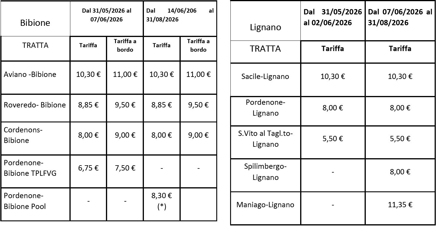 atap tariffe mare 2026