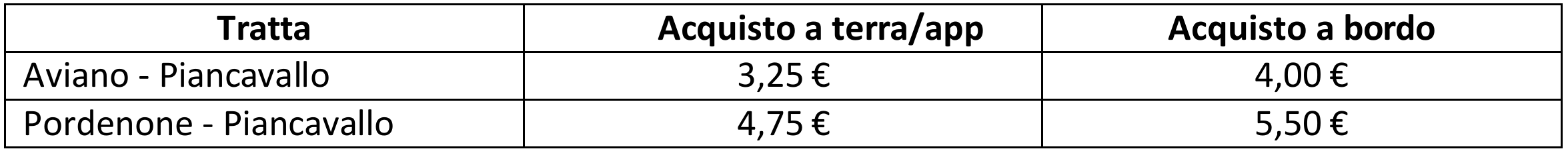 atap tariffe piancavallo 2026