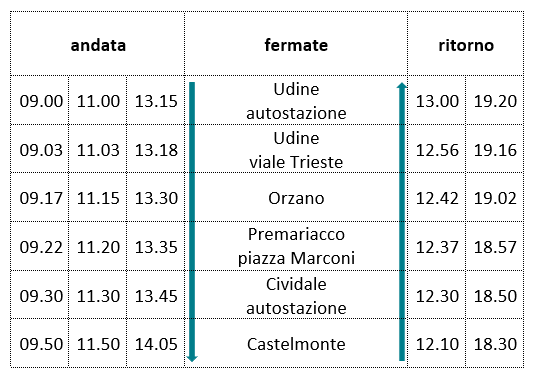 castelmonte sett 26.1