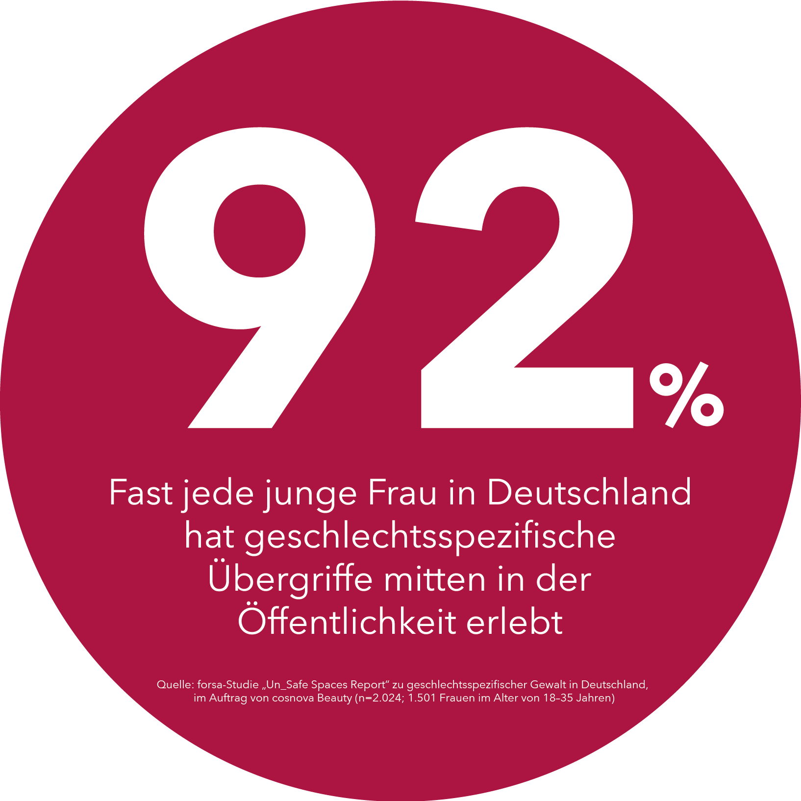 Cosnova says NO Nein zu Gewalt gegen Frauen 5