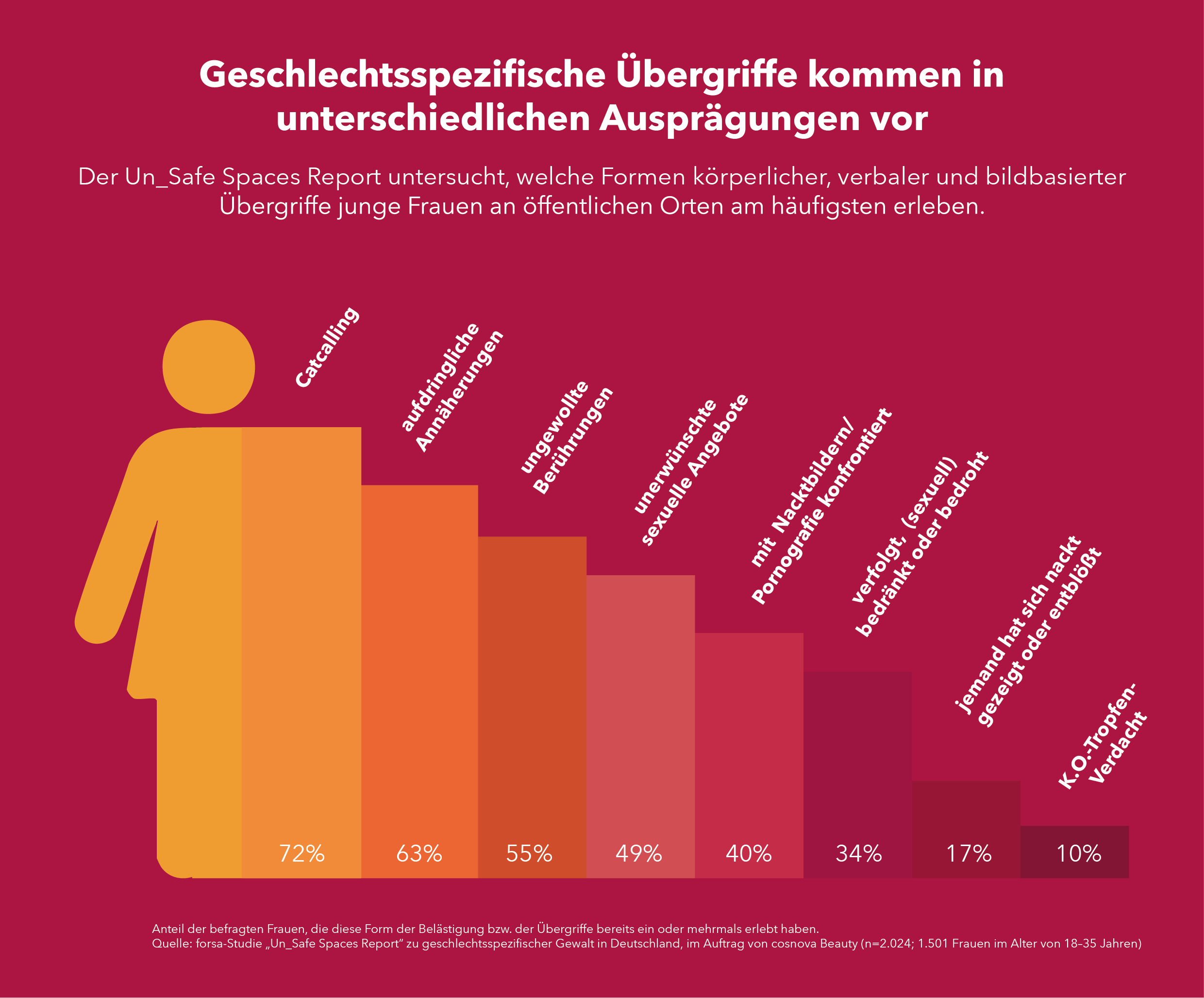 Cosnova says NO Nein zu Gewalt gegen Frauen 6