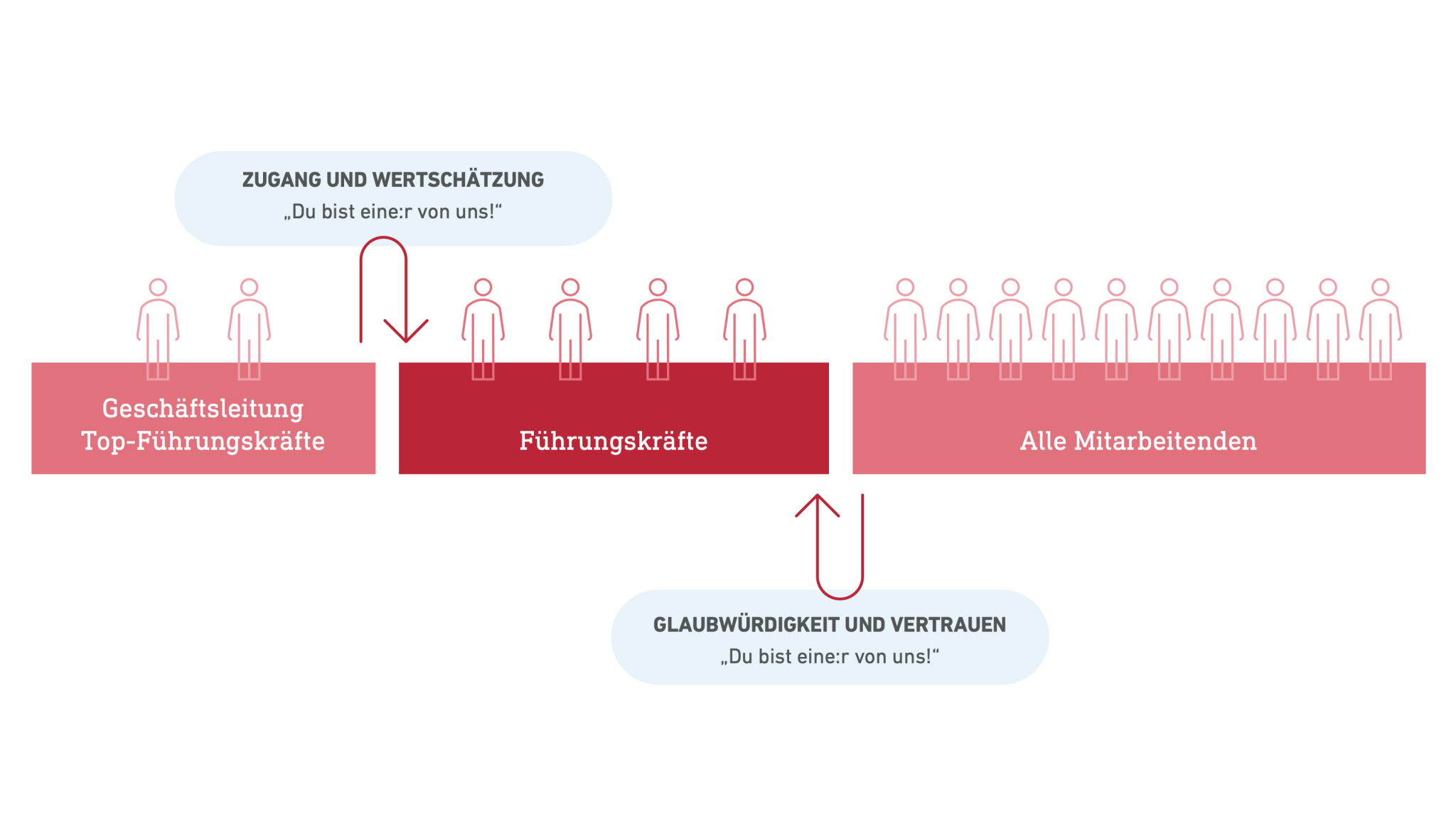 Klenk Hoursch Führungskräfte interne Kommunikation