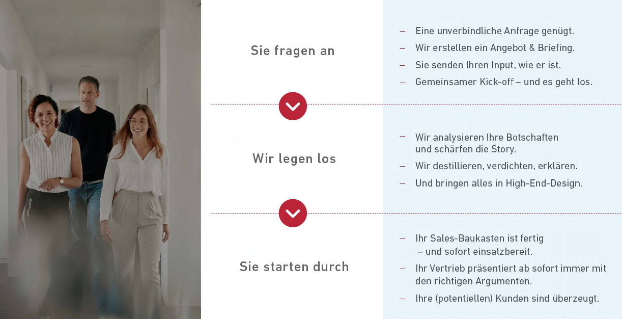Kundh bild baukasten