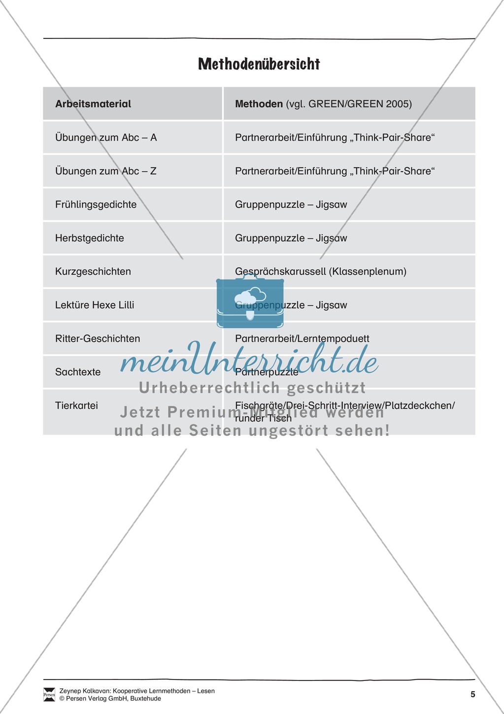 Methodenübersicht Preview 1