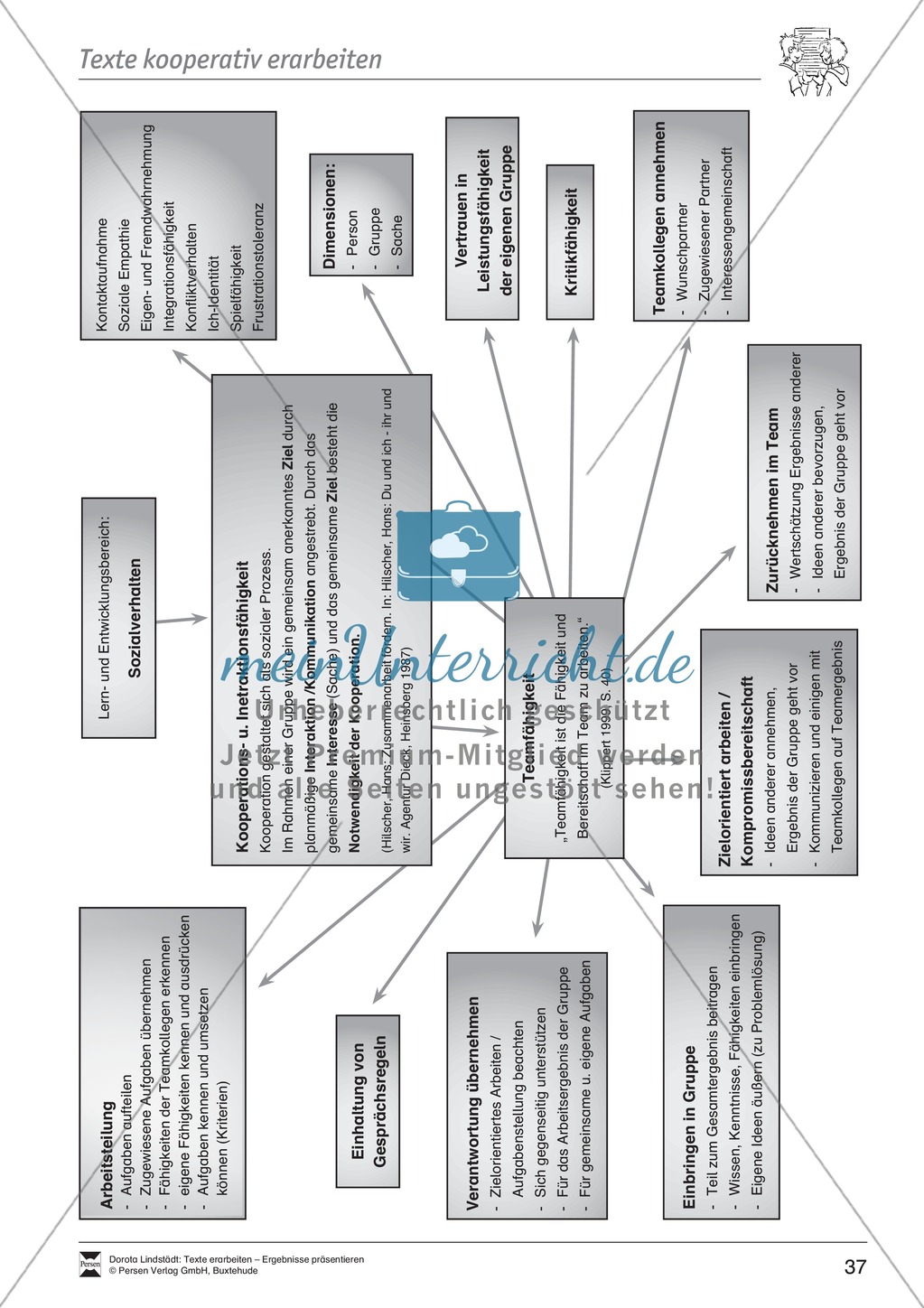 Kooperatives Lernen: Merkblatt, Placemat als Arbeitsmethode, Arbeitsmaterialien und Unterrichtsbeispiel Preview 1
