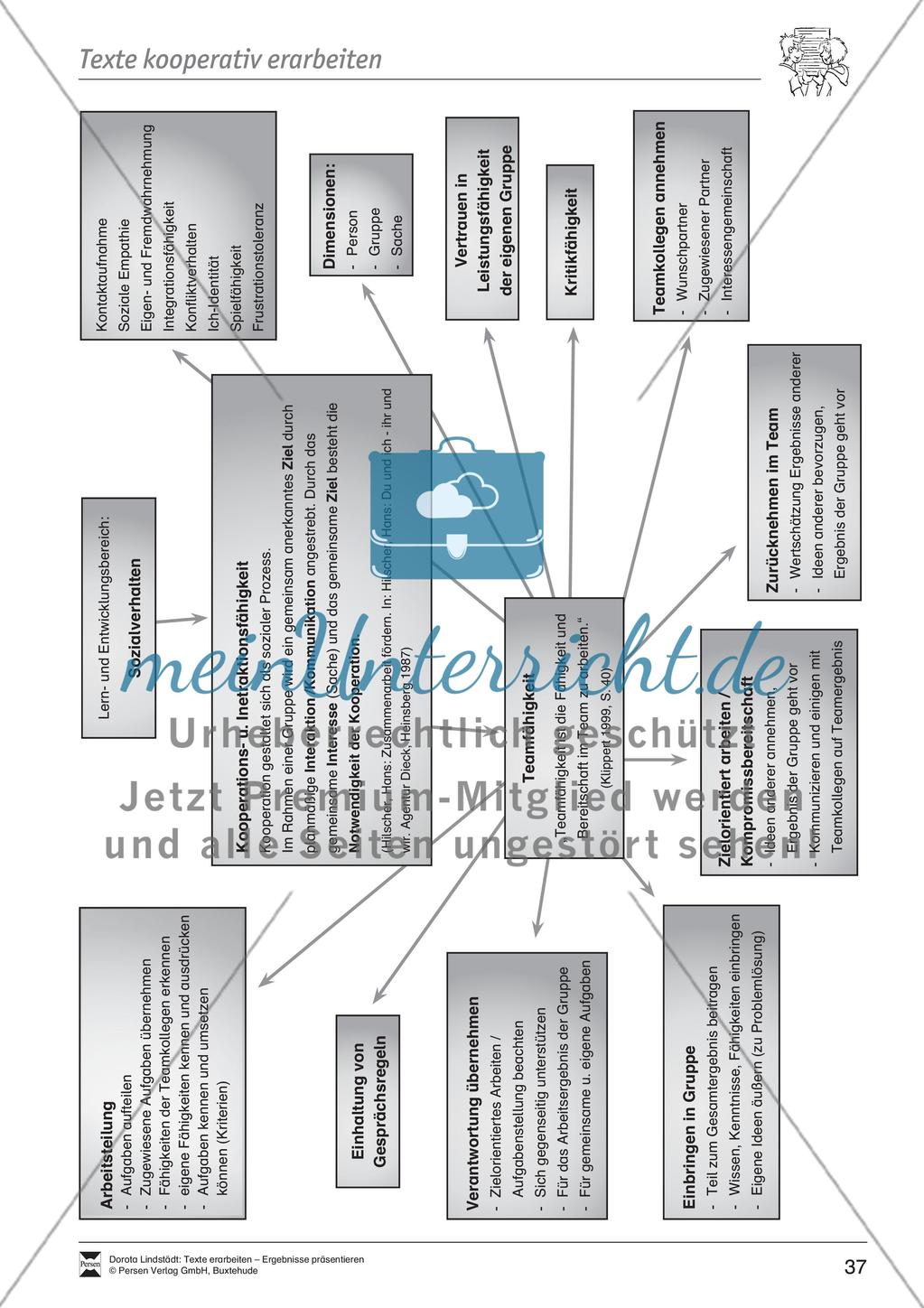 Kooperatives Lernen: Merkblatt, Placemat als Arbeitsmethode, Arbeitsmaterialien und Unterrichtsbeispiel Preview 2