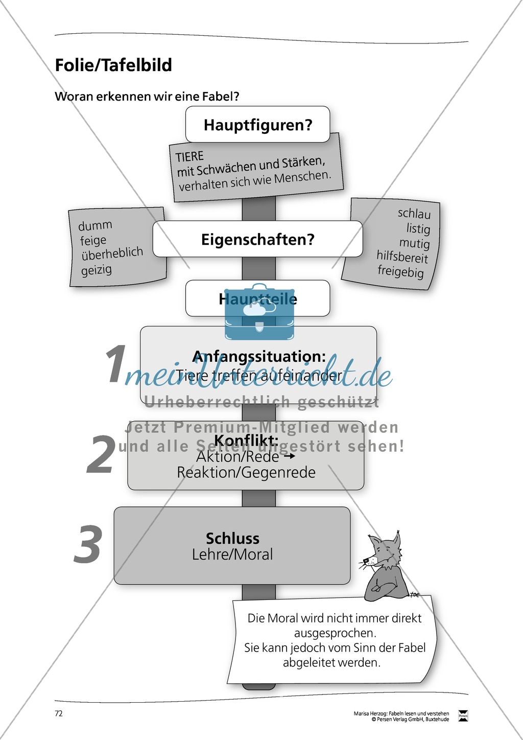 Merkmale von Fabeln: Folie / Tafelbild Preview 1