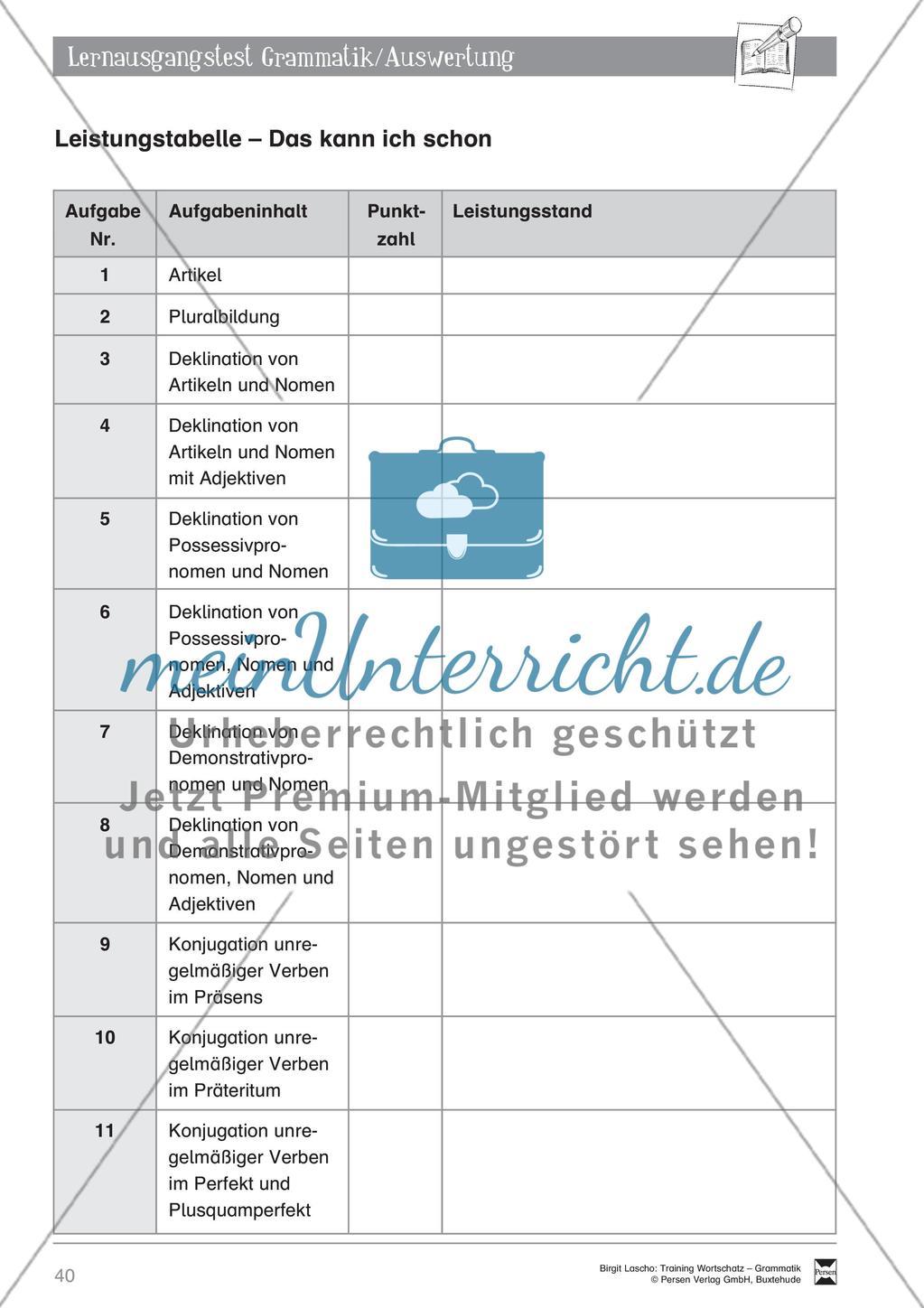 Deutsch als Zweitsprache (DaZ) - Grundfertigkeiten Grammatik: