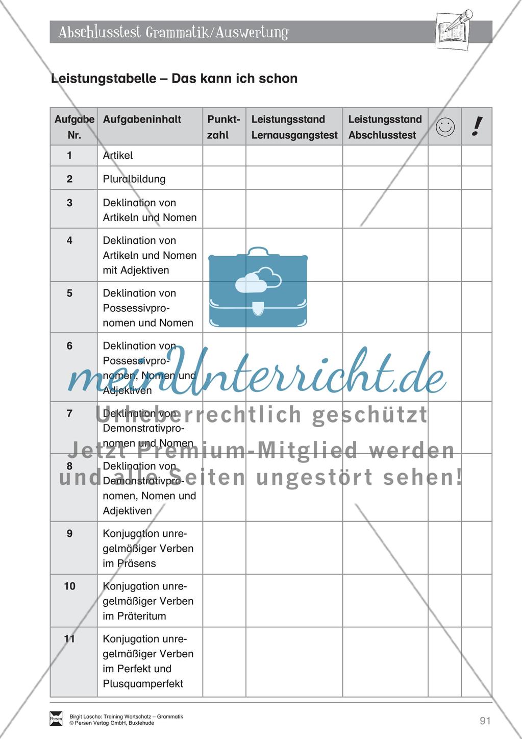 Deutsch als Zweitsprache (DaZ) - Grundfertigkeiten Grammatik: