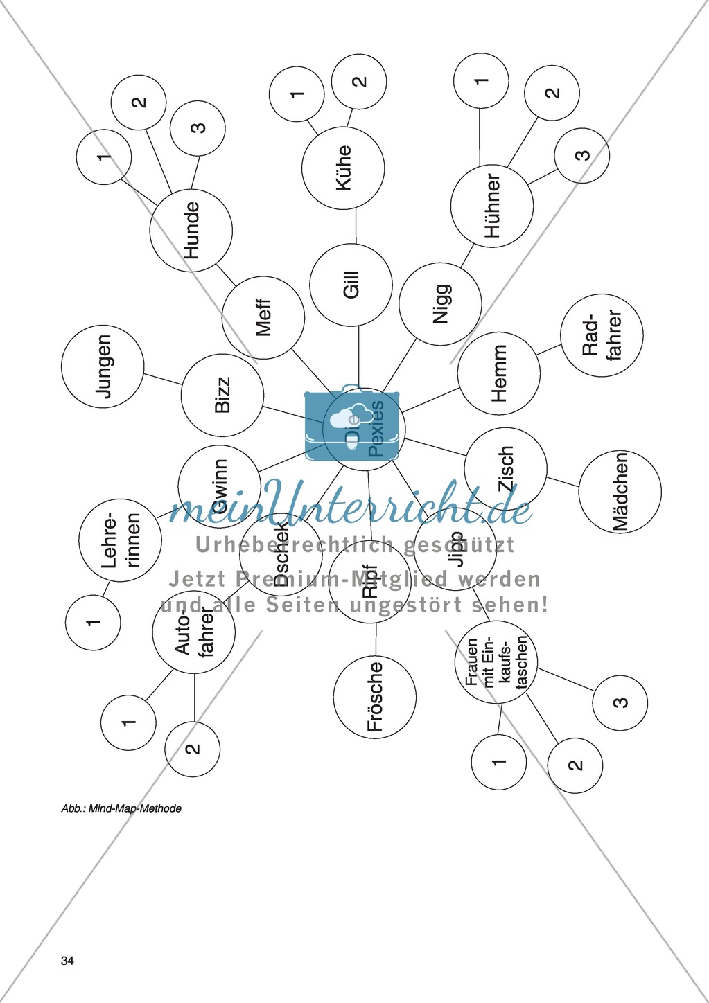 Erzähl mal was! Erzählkompetenzen in der Grundschule - kreative Unterrichtsideen: Material komplett Preview 30