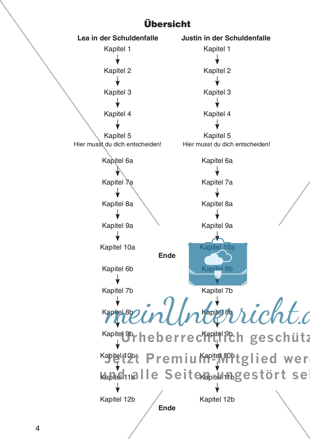 Entscheidungsgeschichte "Lea und Justin in der Schuldenfalle": Textteil Lea Preview 1
