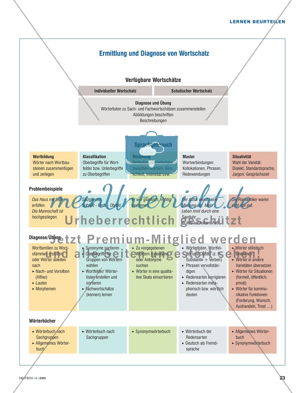 Wortschatz bewerten lernen Preview 2
