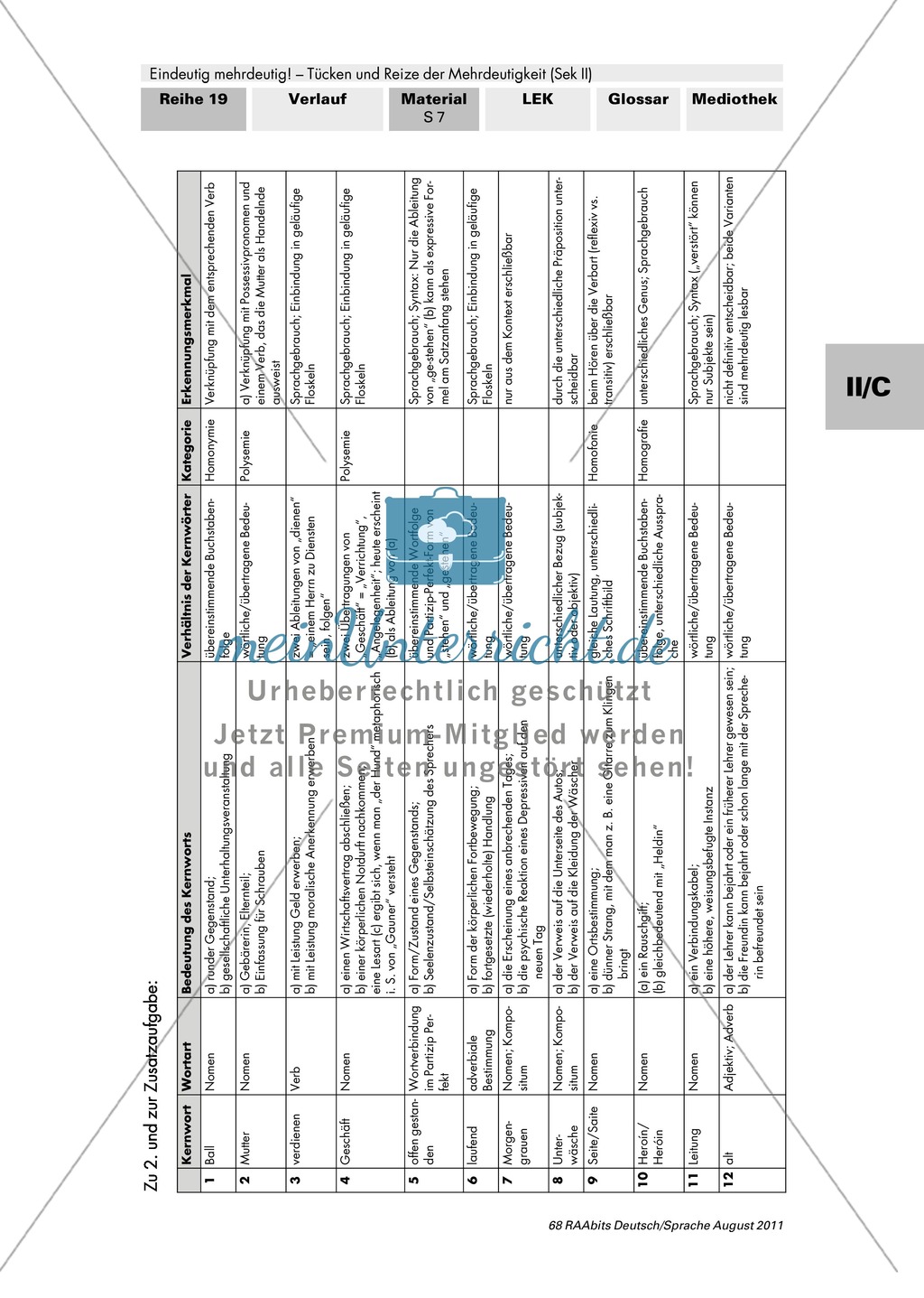 Mehrdeutigkeit: Gesamtes Material Preview 15