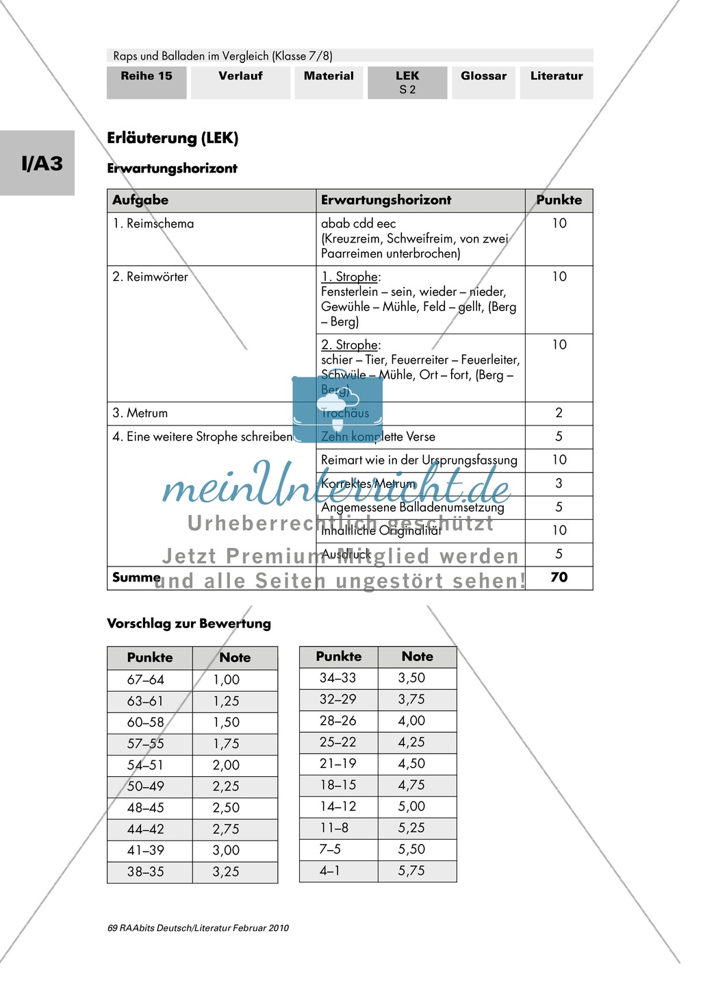 Lernerfolgskontrolle: Ballade untersuchen: Mörike: