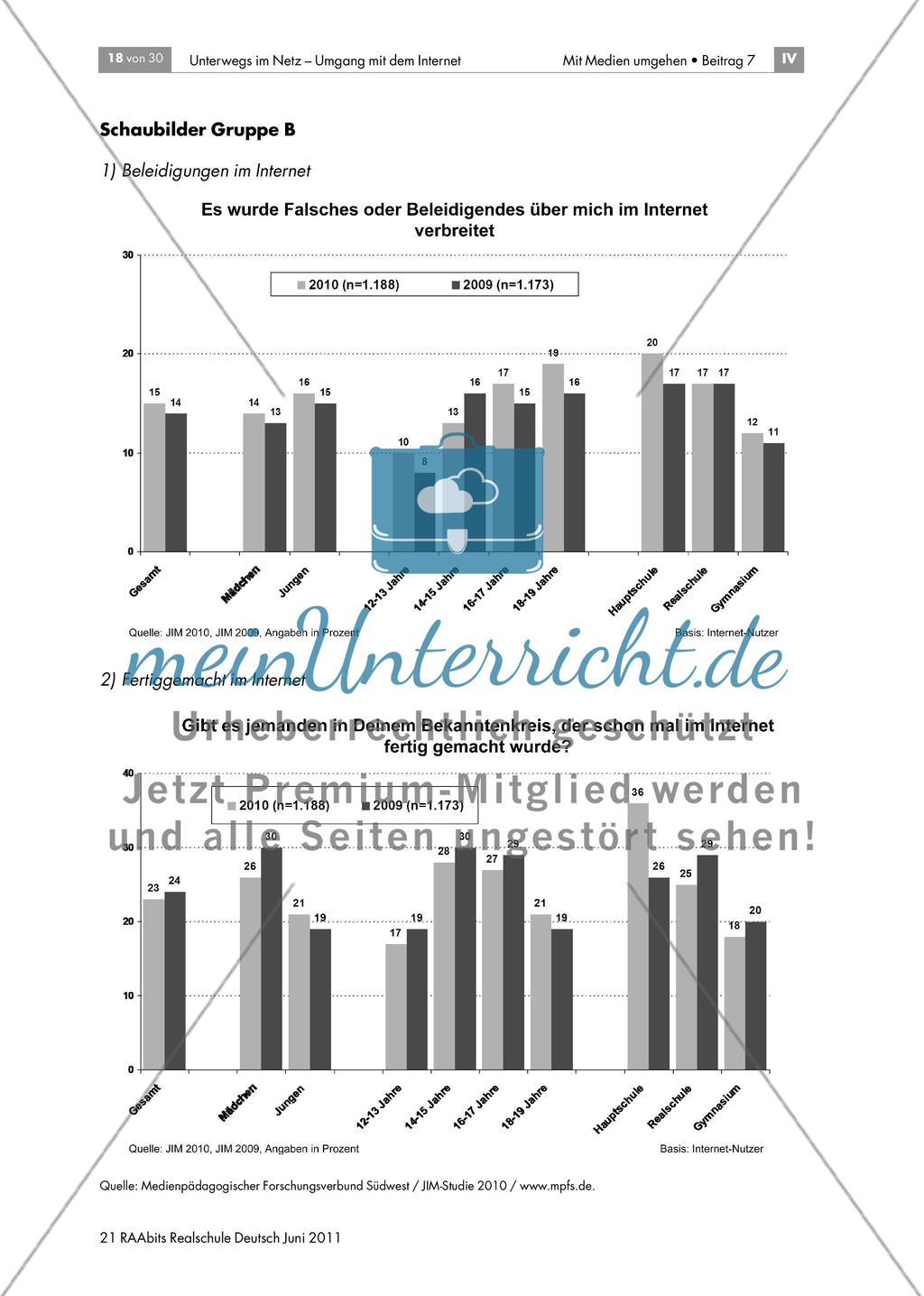 Treffpunkt Internet – was muss ich bei Online-Communities beachten? Preview 2