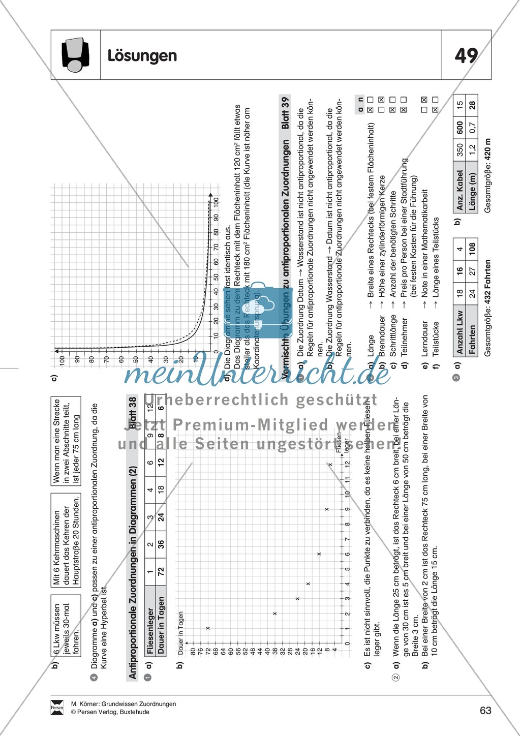 Antiproportionale Zuordnungen in Diagrammen Preview 4