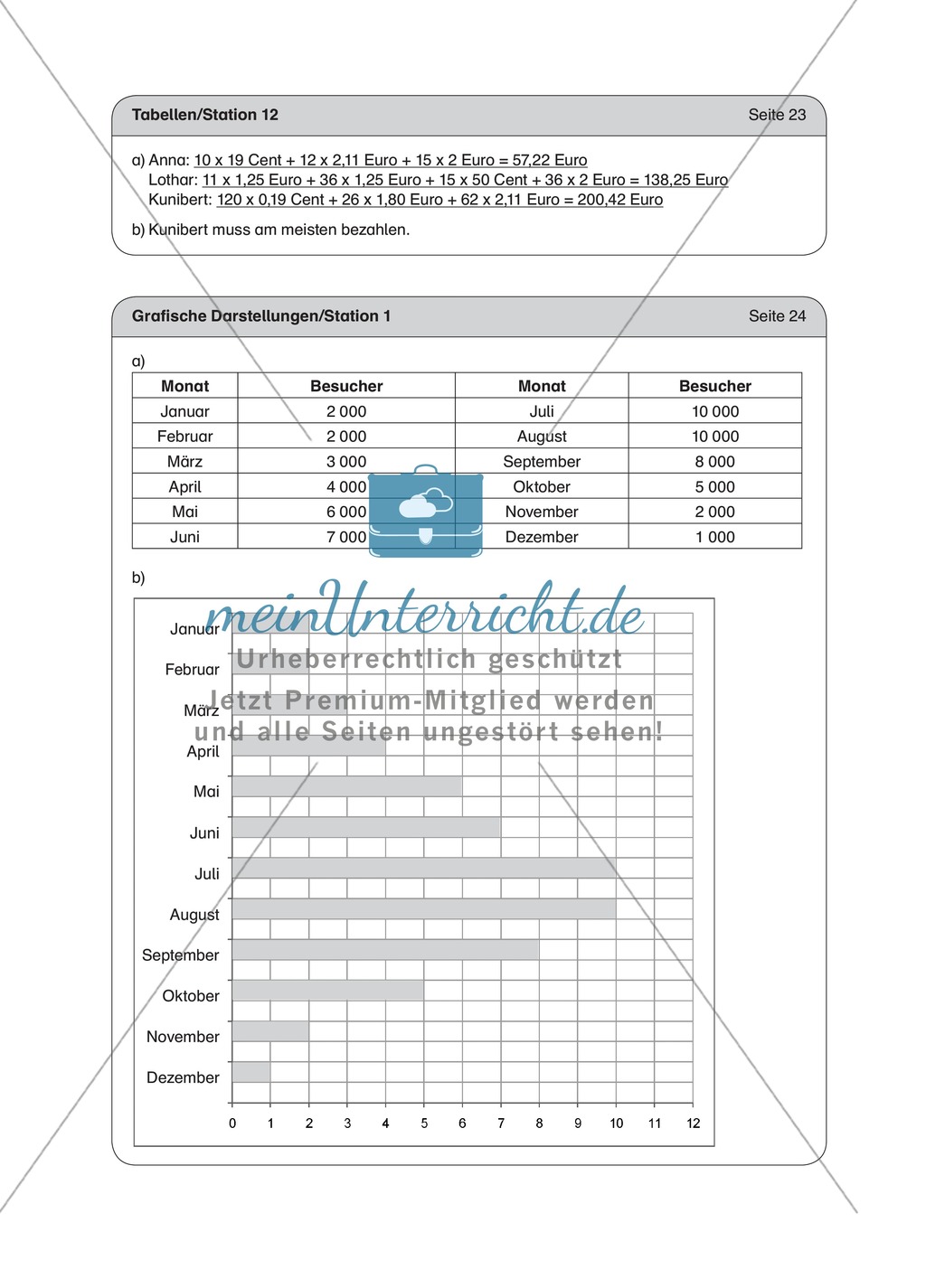 Stationenlernen zum Themenfeld Stochastik in Tabellen Preview 23