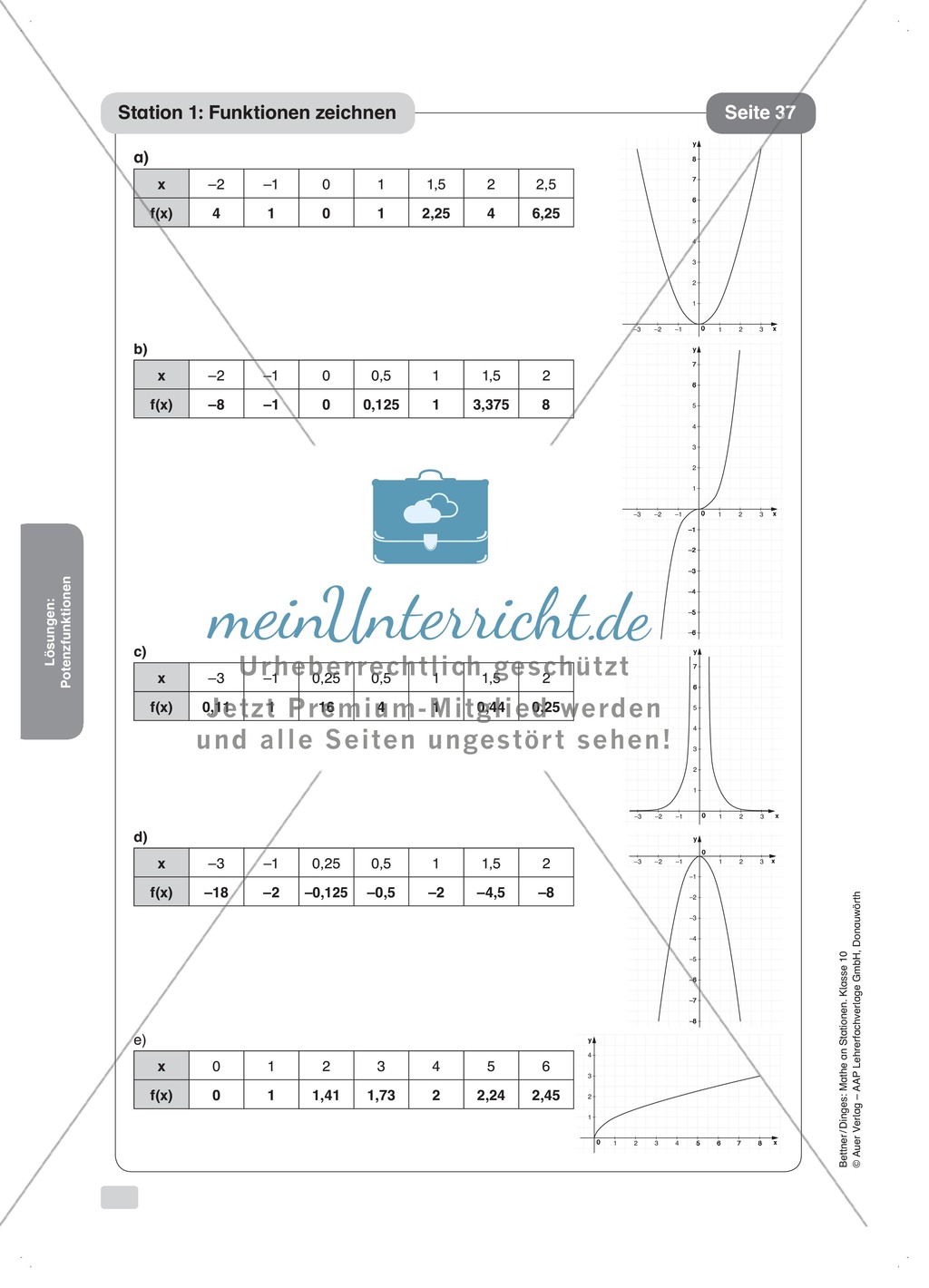 Stationenlernen: Potenzfunktionen Preview 14