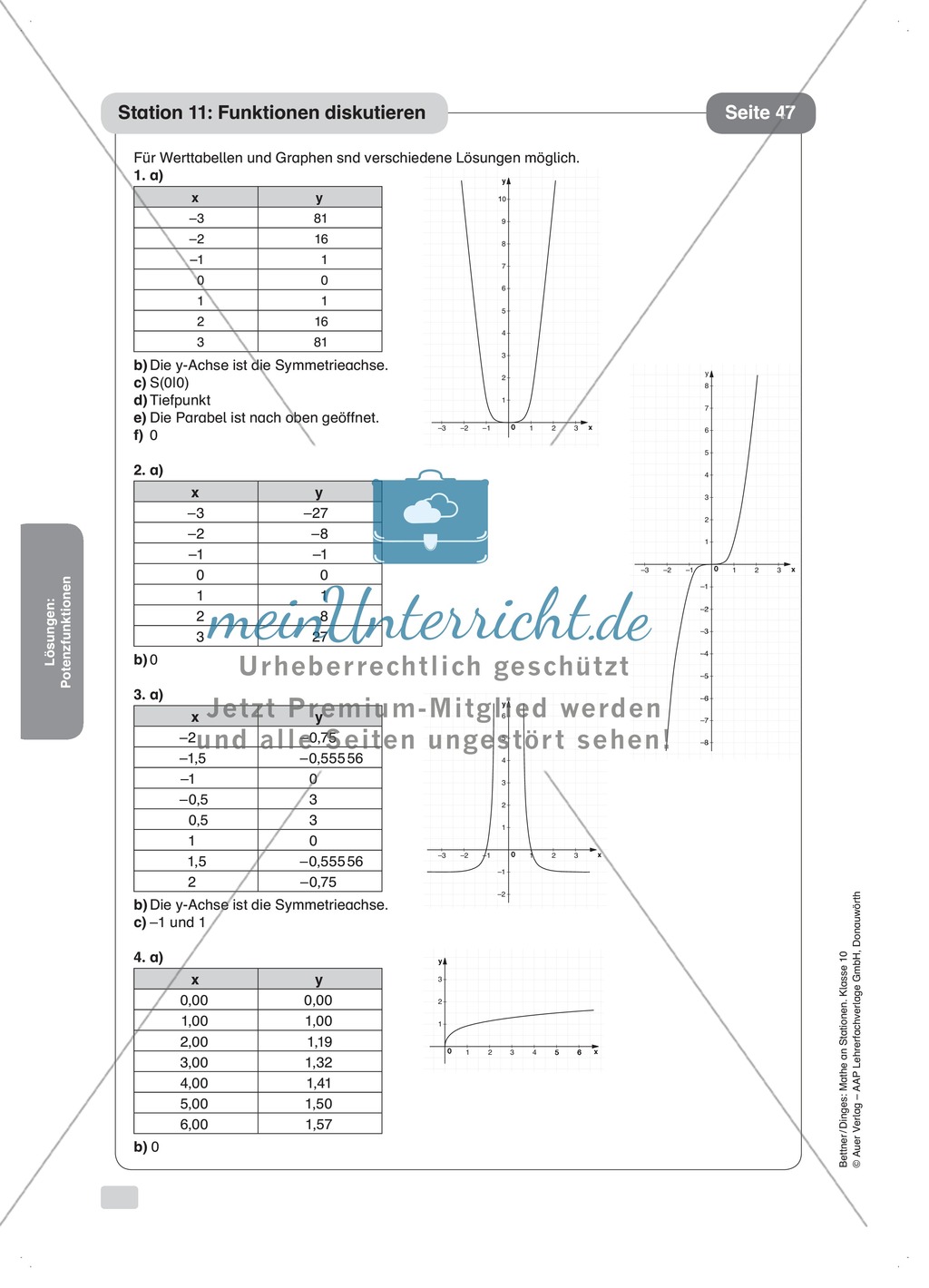 Graphen zu Potenzfunktionen skizzieren, zuordnen und diskutieren Preview 8
