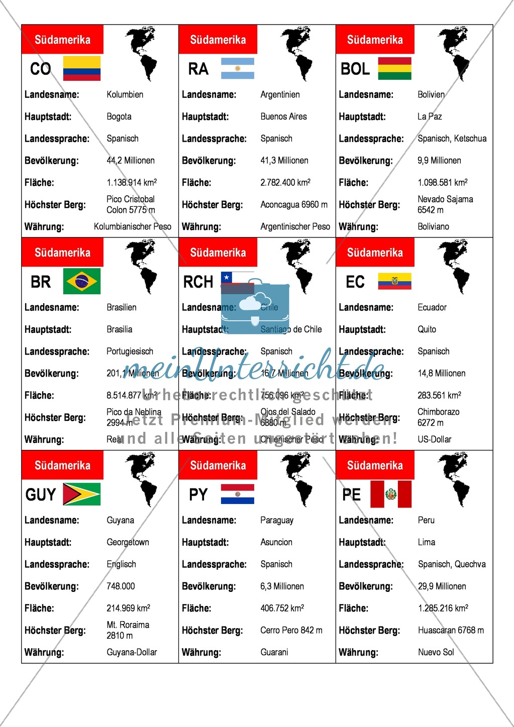 Der Kontinent Amerika: Basisdaten der Länder Preview 1
