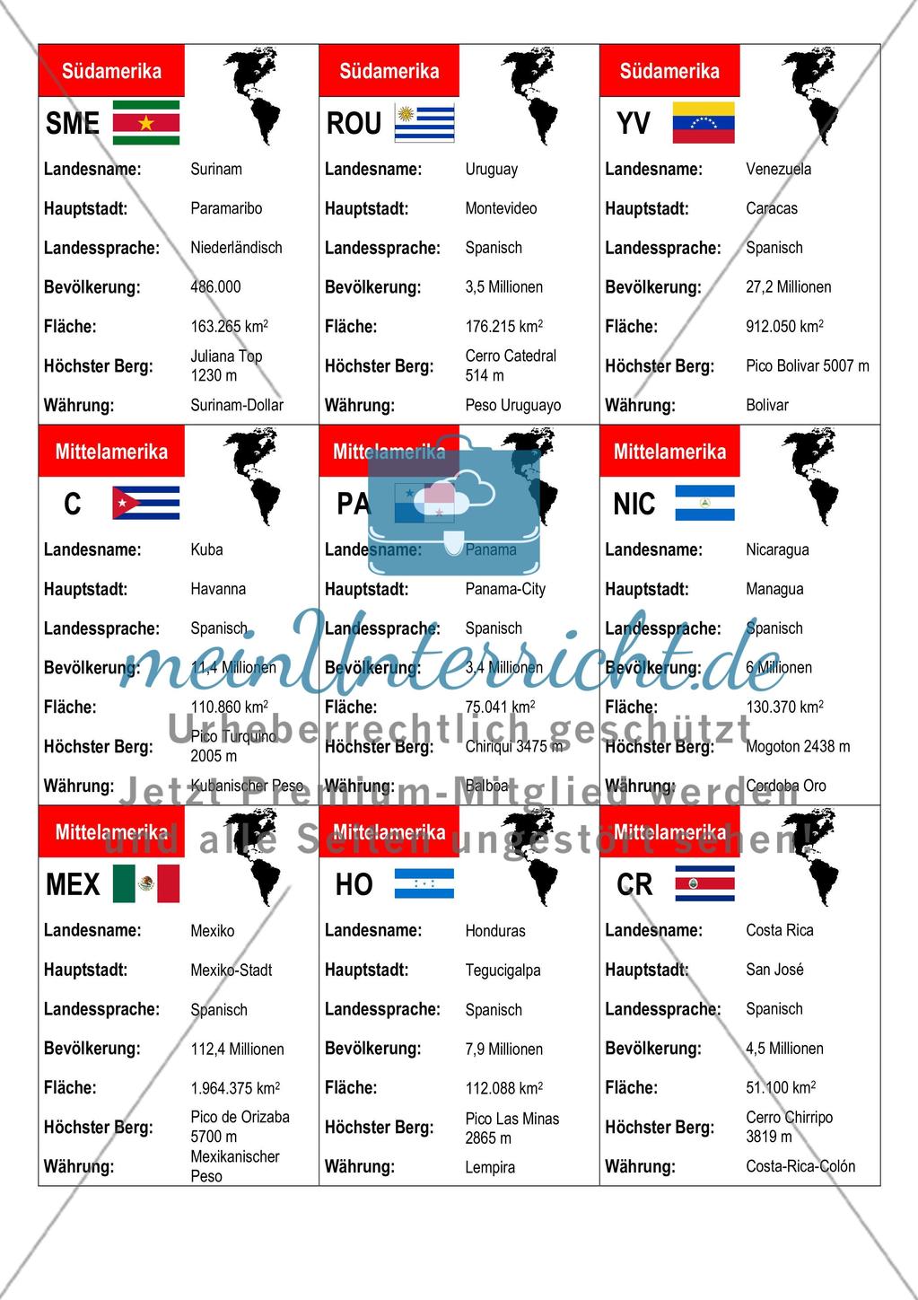 Der Kontinent Amerika: Basisdaten der Länder Preview 2