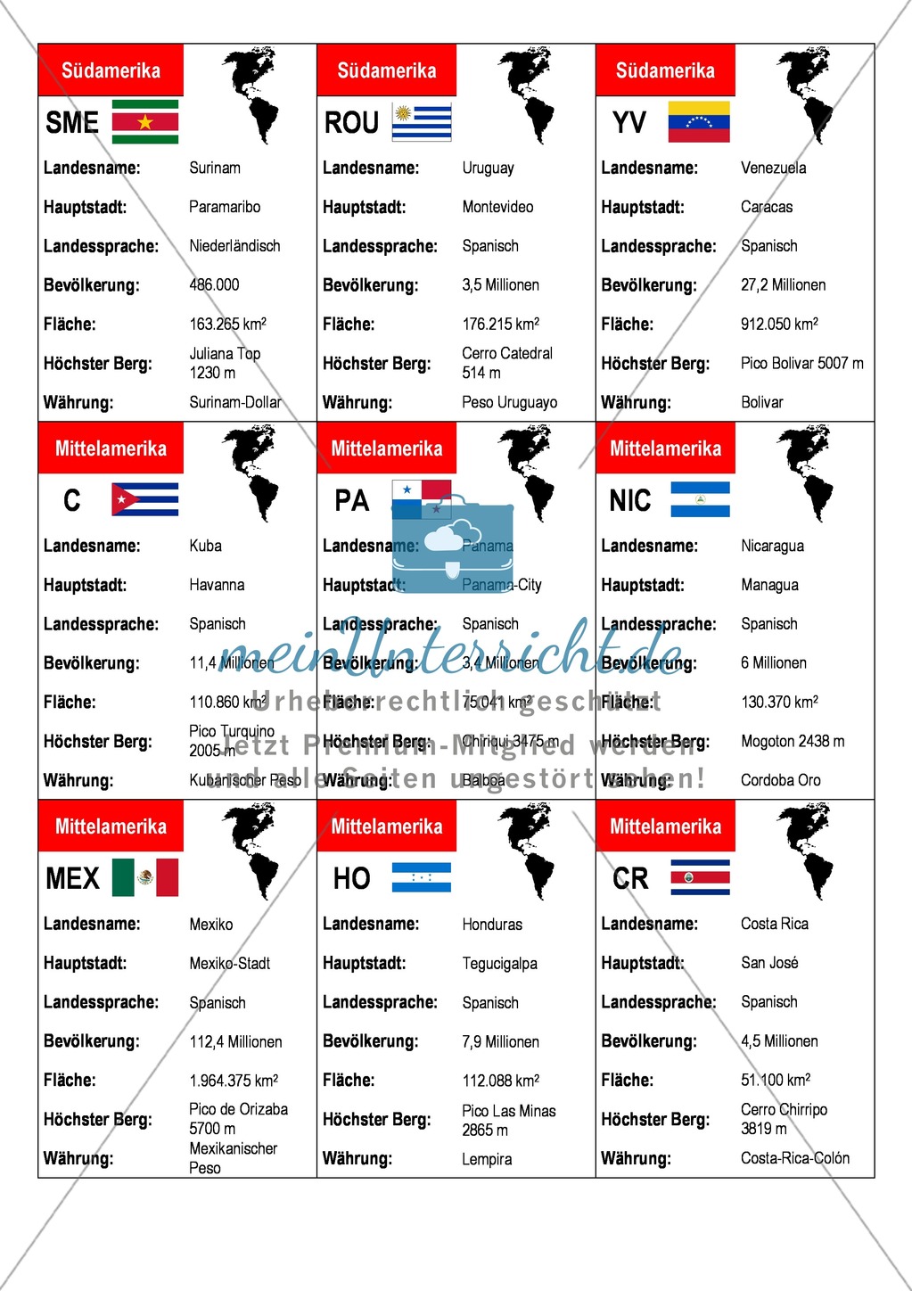 Der Kontinent Amerika: Basisdaten der Länder Preview 2