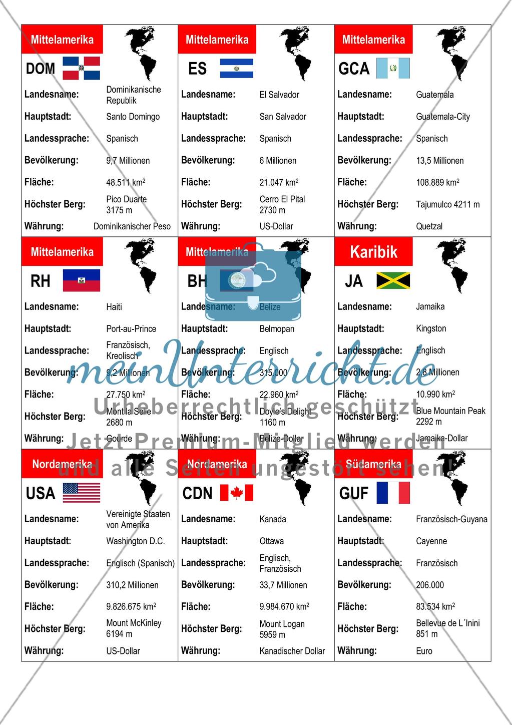 Der Kontinent Amerika: Basisdaten der Länder Preview 3