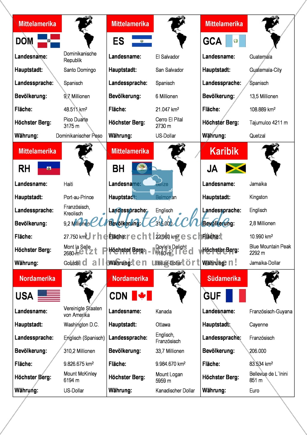 Der Kontinent Amerika: Basisdaten der Länder Preview 3